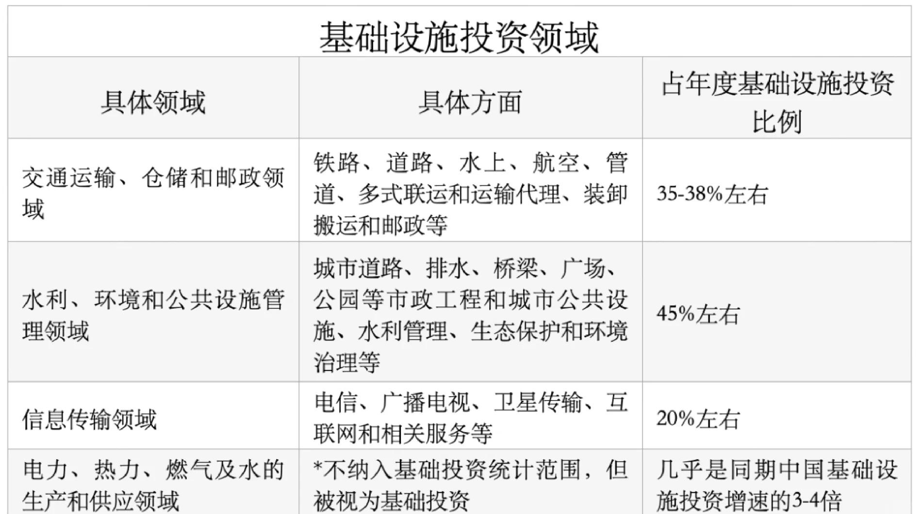 关于中国足球基础设施投资连年增长,硬件水平不断跃升的信息 关于中国足球基础设施投资连年增长,硬件水平不断跃升的信息